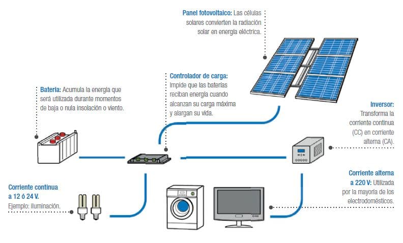 instalacion fotovoltaica de paneles solares solcor chile
