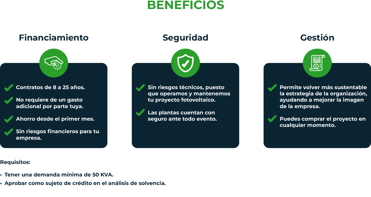 Modelo Esco sin inversión