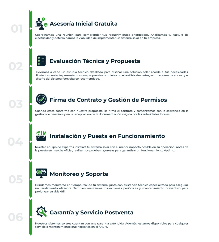 ¿Cómo trabajamos en Solcor Argentina?